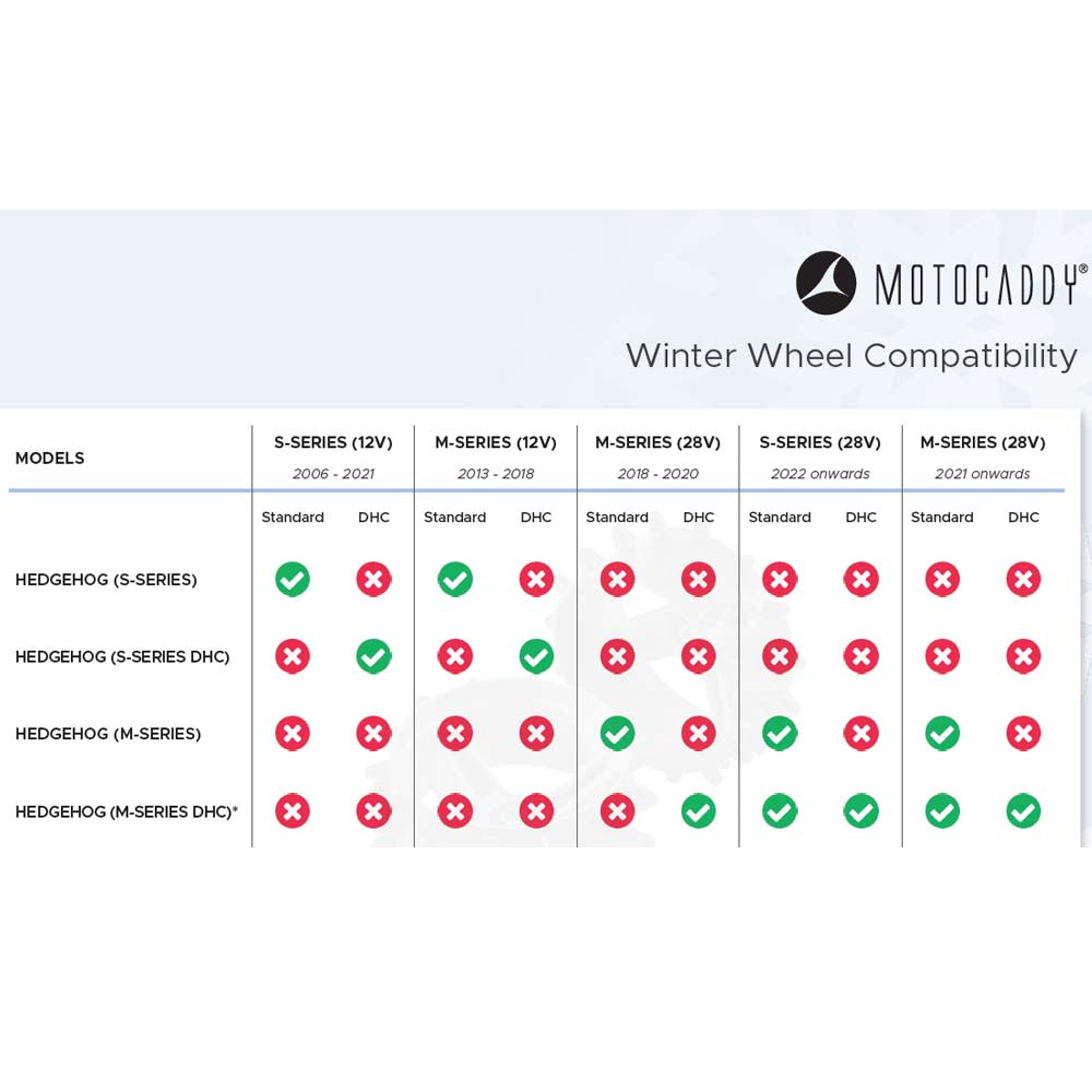 Motocaddy M-Series DHC Hedgehog Winter Wheels   